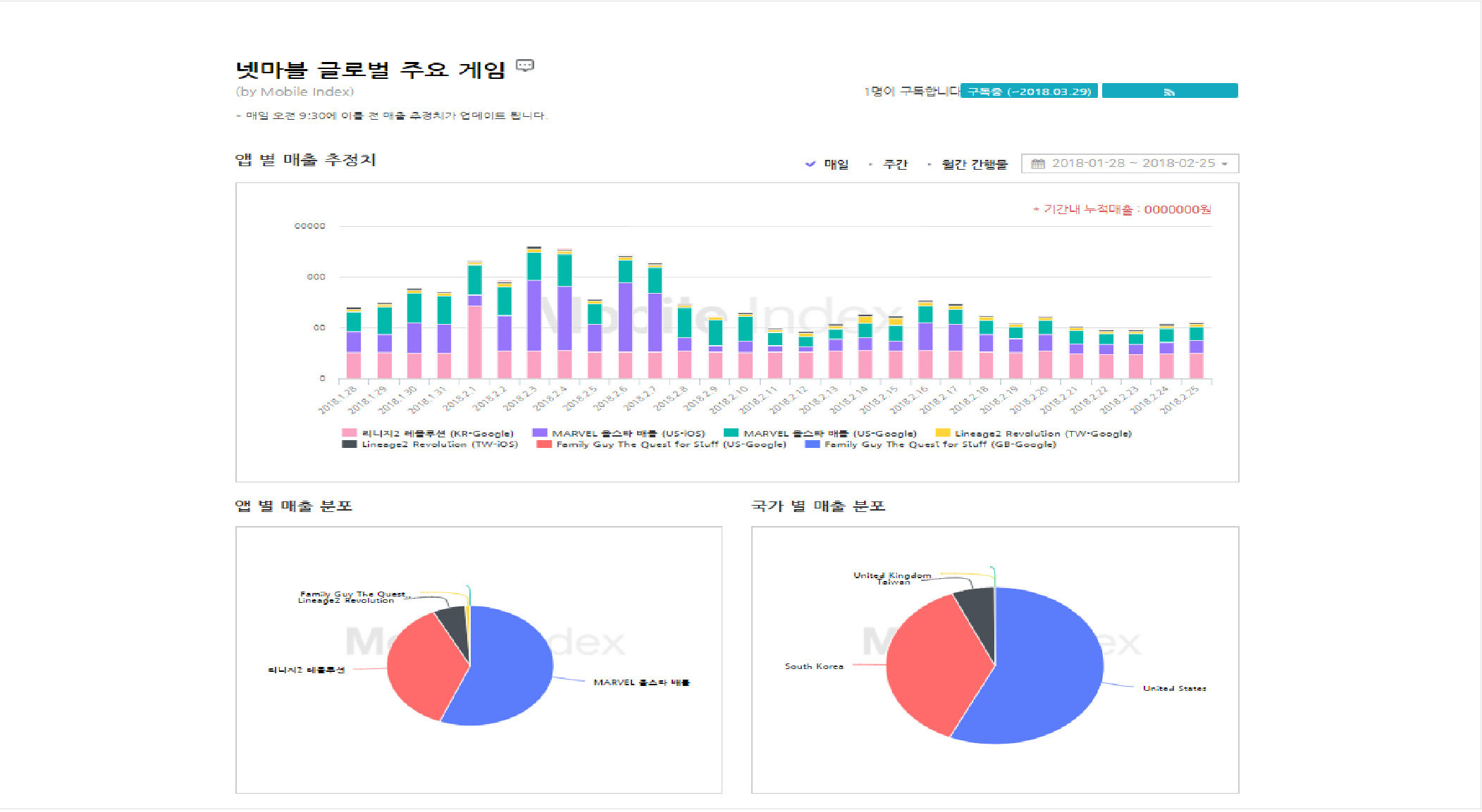 안전관리 대시보드